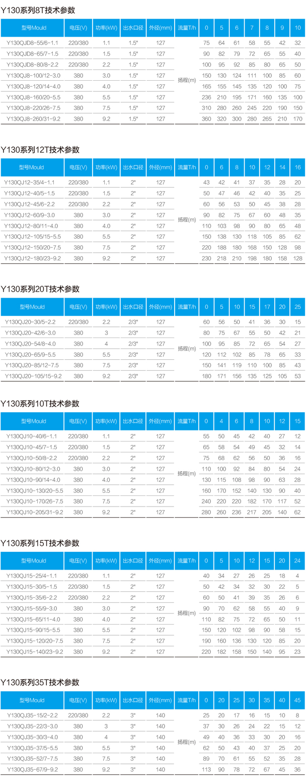 深井泵廠家