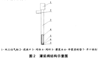 液體灌裝機灌裝閥結構示意圖